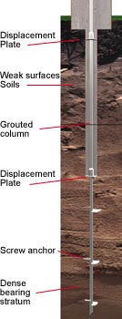 Helical Pulldown Micropile Diagram