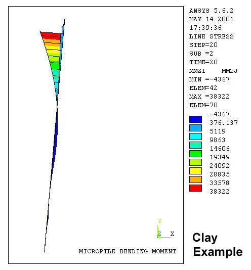 Micropile Bending Moment - Clay Example