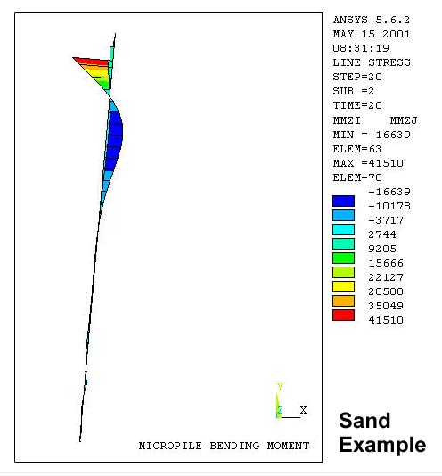 Micropile Bending Moment - Sand Example